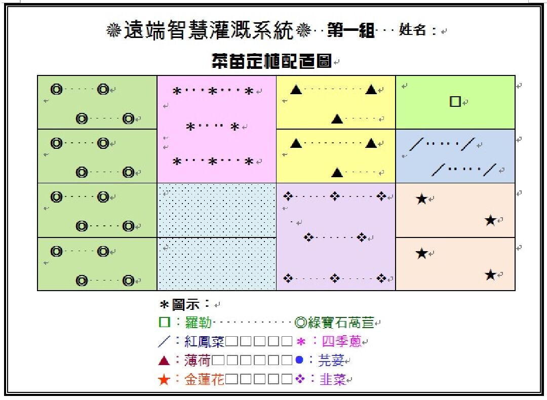 同學們依季節及場域日照量，在種植小區規劃適栽作物(左)，一起在聯課活動時定植菜苗(右)-1