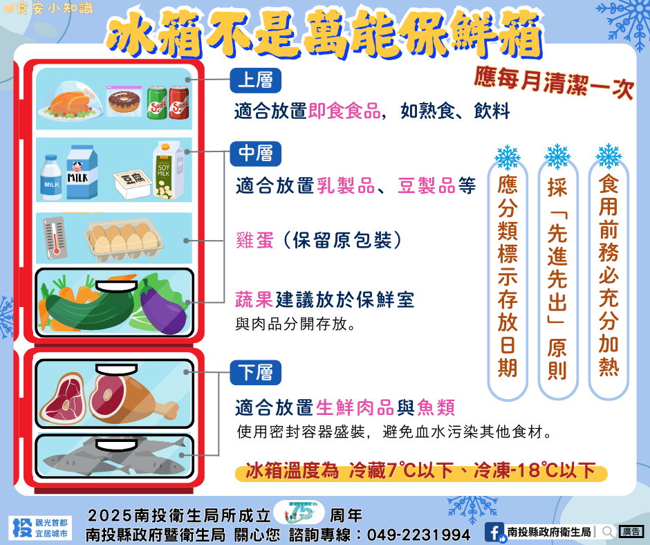 圖片-冰箱不是萬能箱!食材保存有撇步