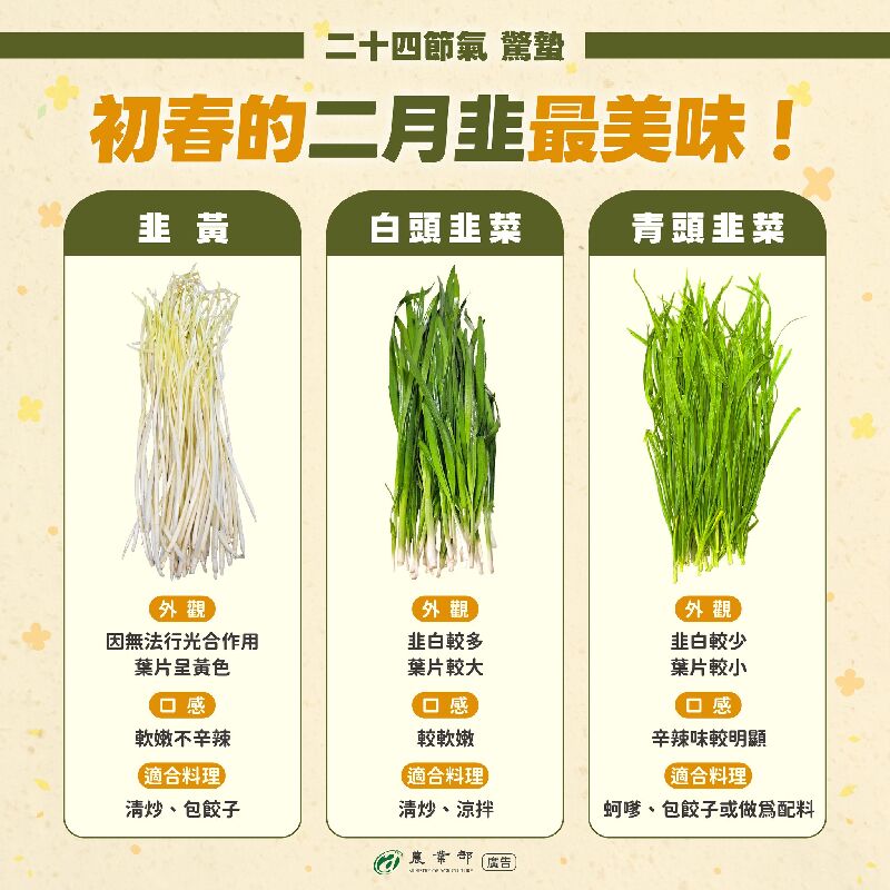 「二月韭」初春的美味