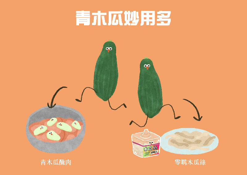 青木瓜妙用多