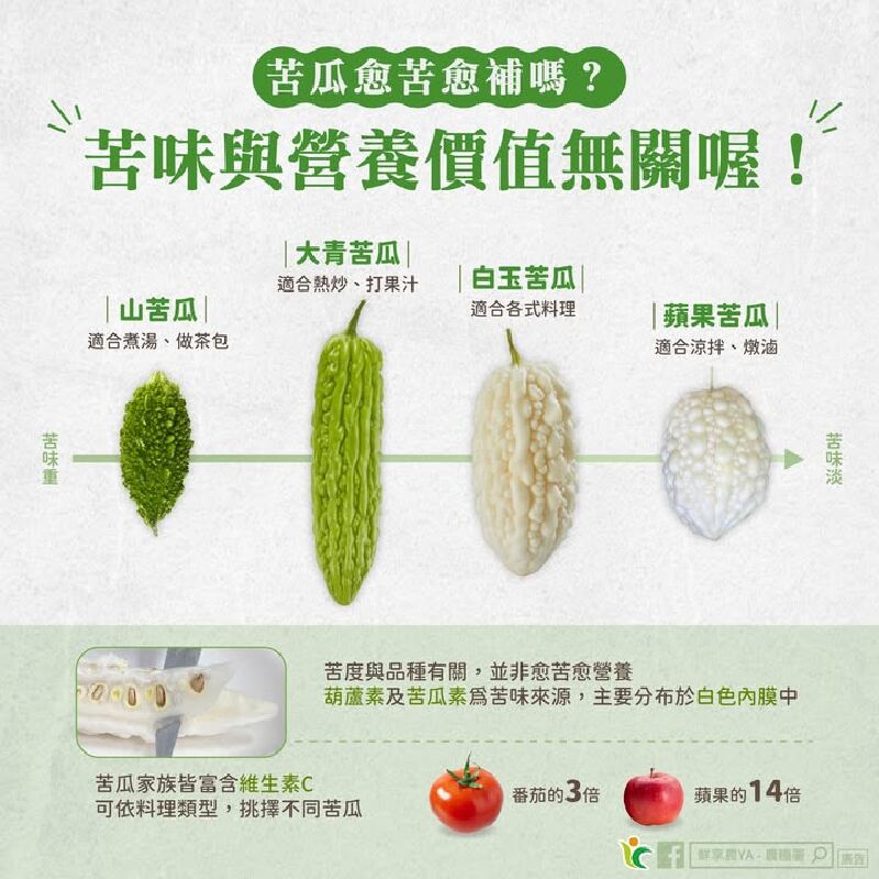 苦瓜愈「苦」愈「補」嗎