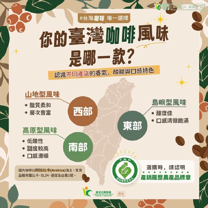 你的臺灣咖啡風味是哪一款？