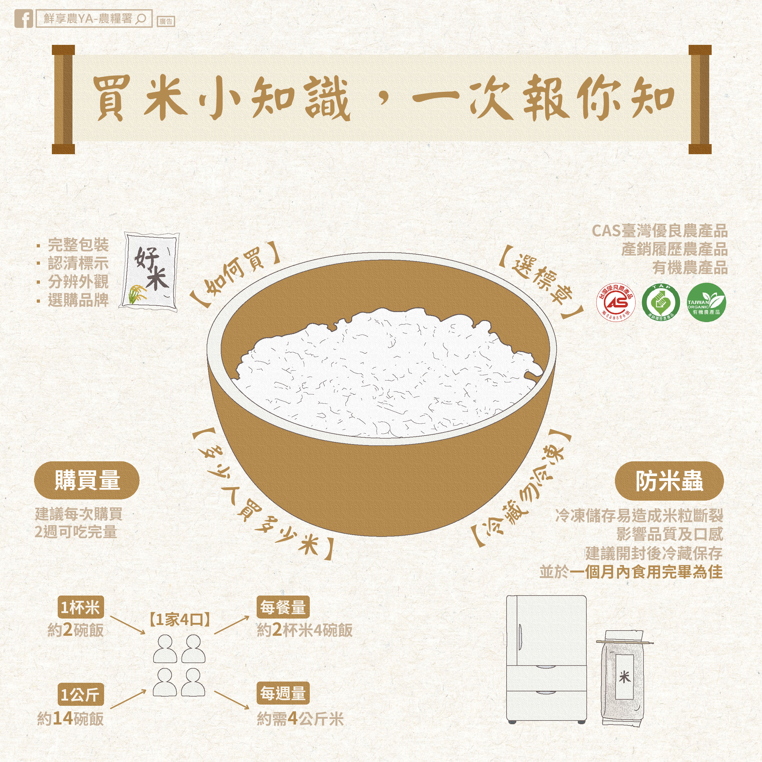 買米小知識，一次報你知