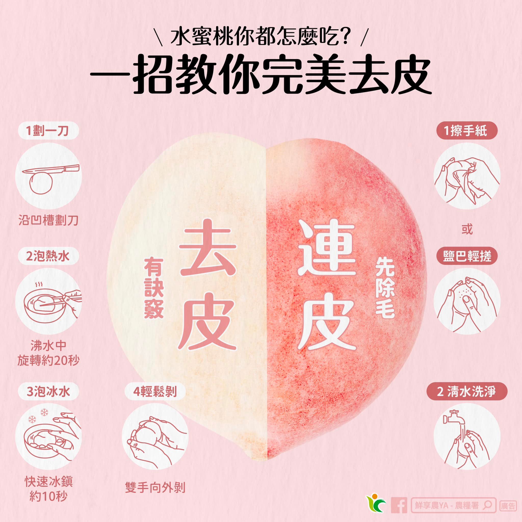 水蜜桃怎麼吃