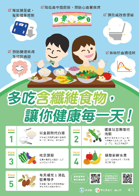 大專校院推動增加攝取膳食纖維食物教學資源相關資料(108.12更新)