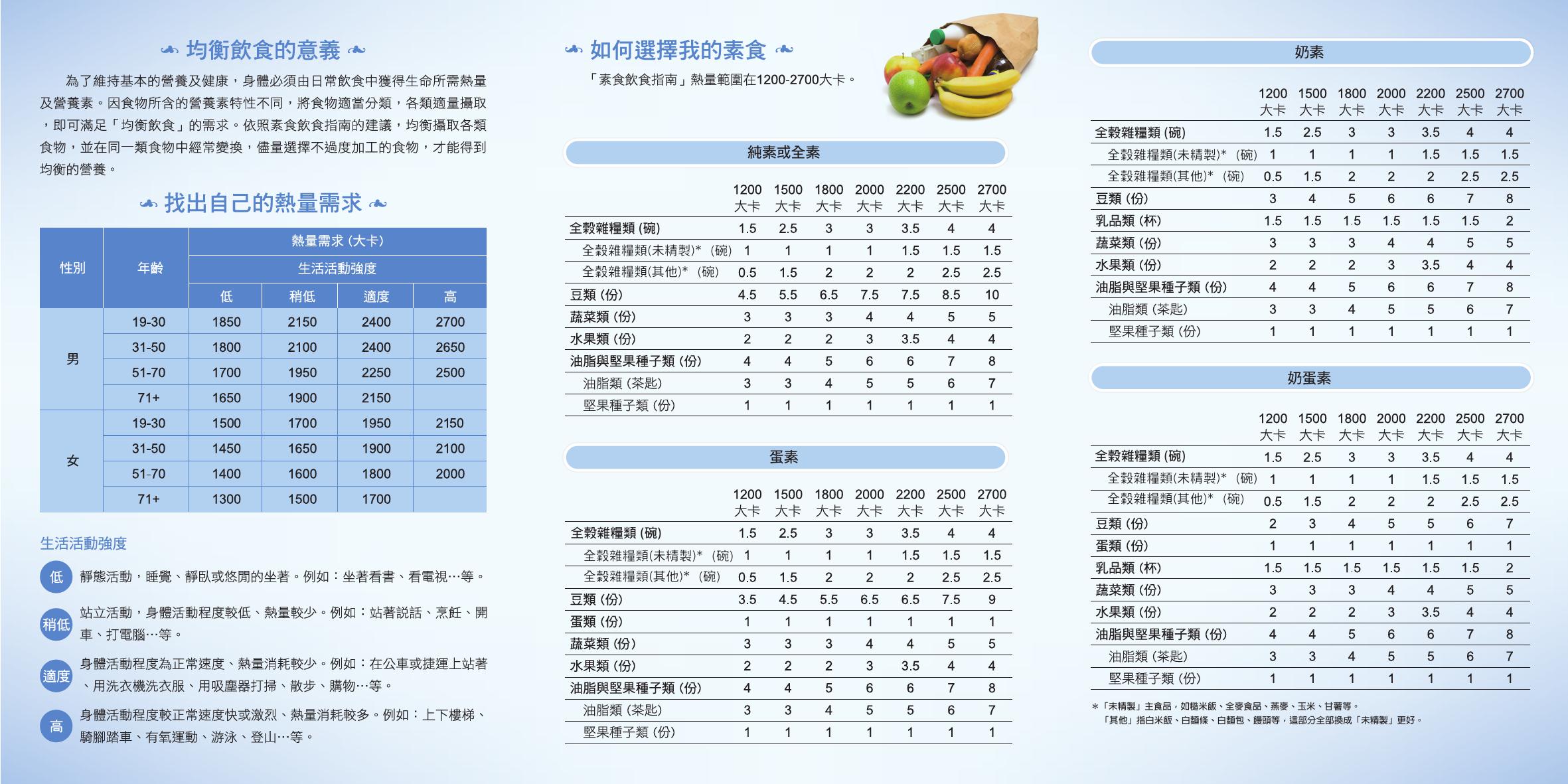 素食飲食指南單張