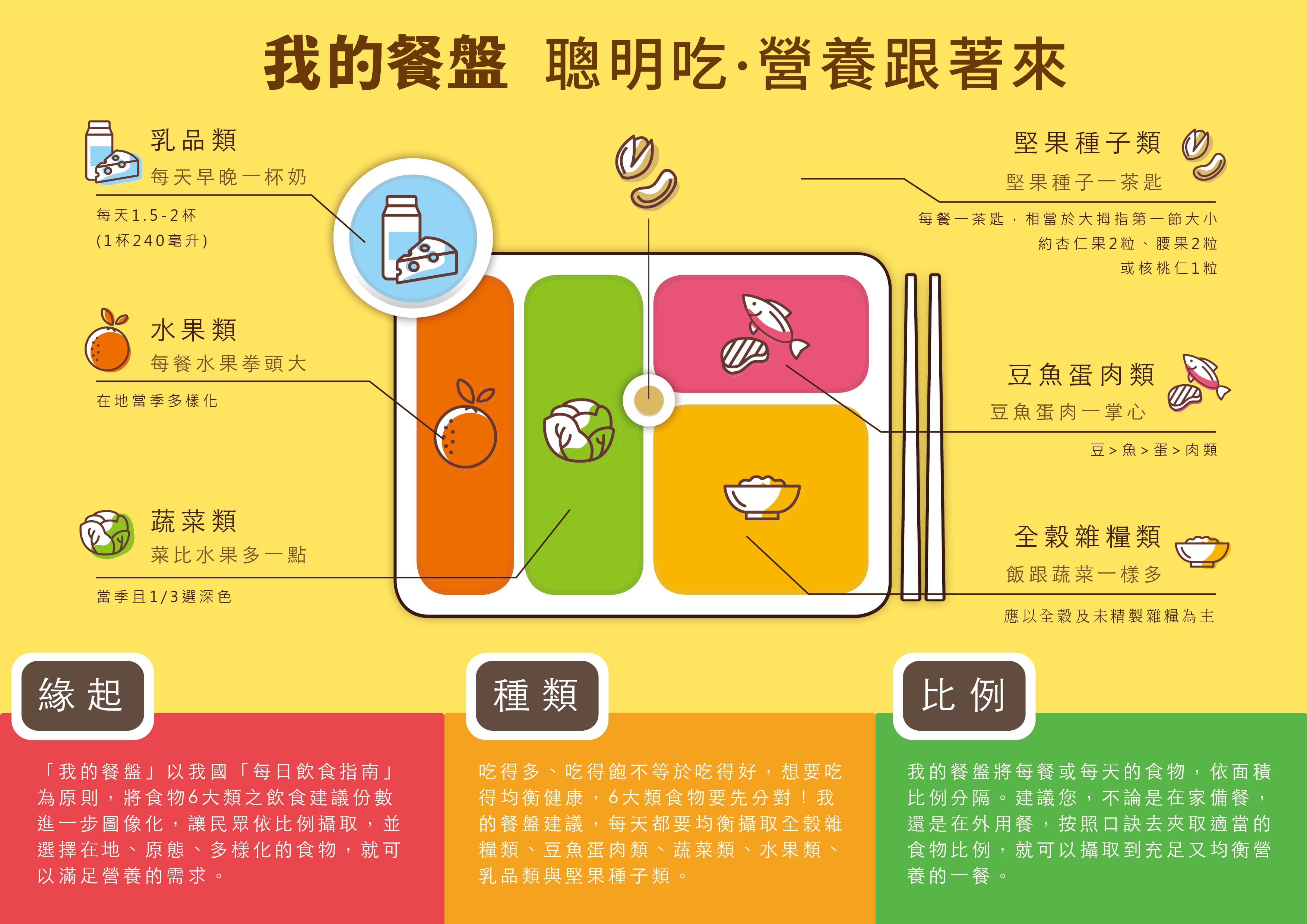 我的餐盤摺頁