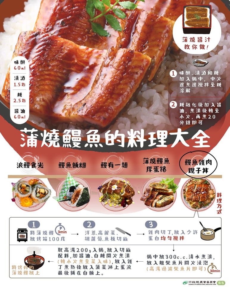 1121蒲燒鰻魚的料理大全