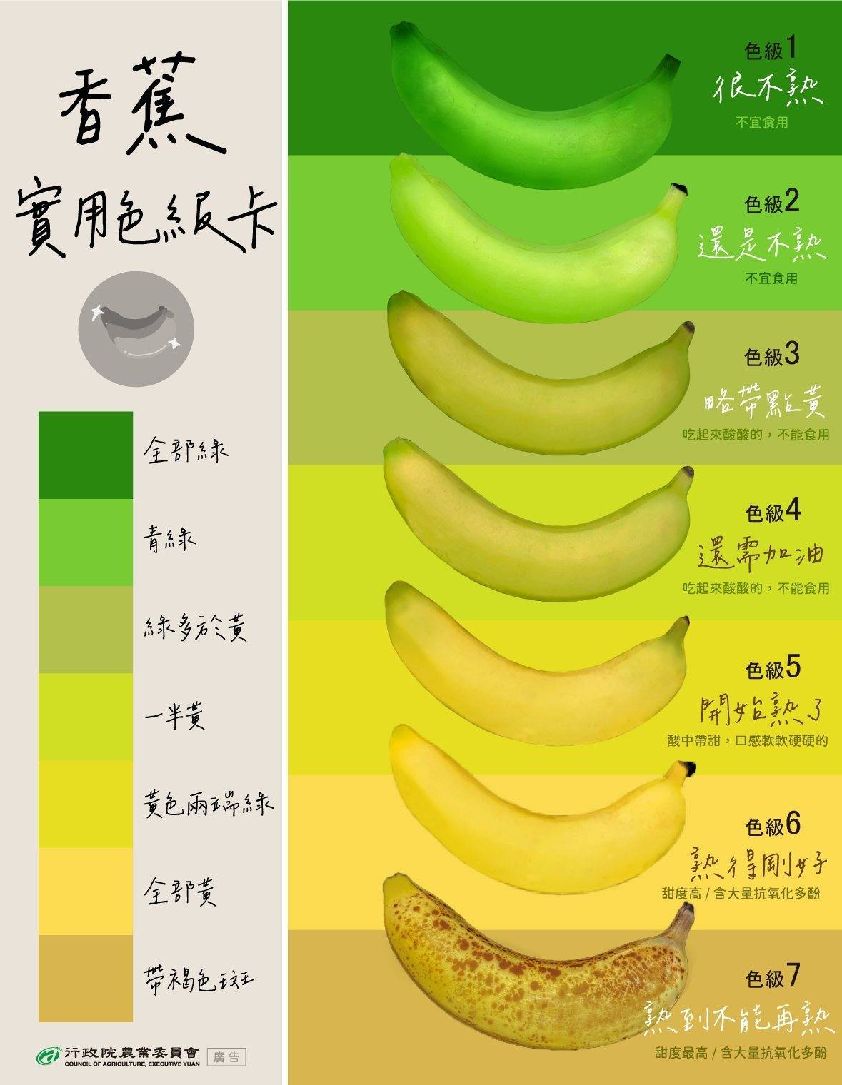 香蕉色級卡