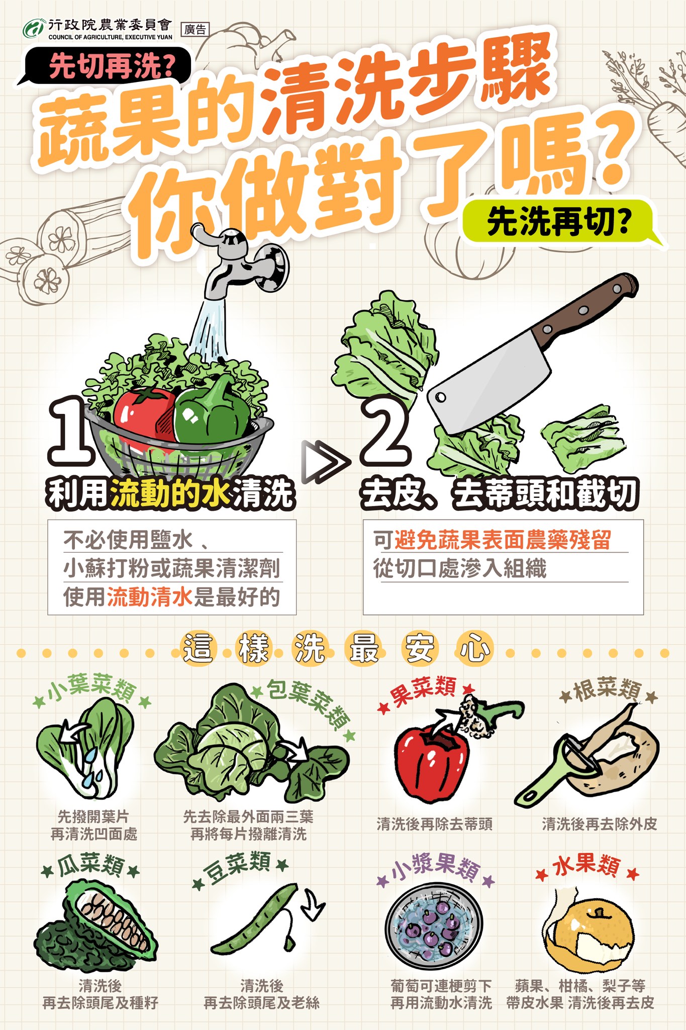 蔬果的清洗步驟你做對了嗎？