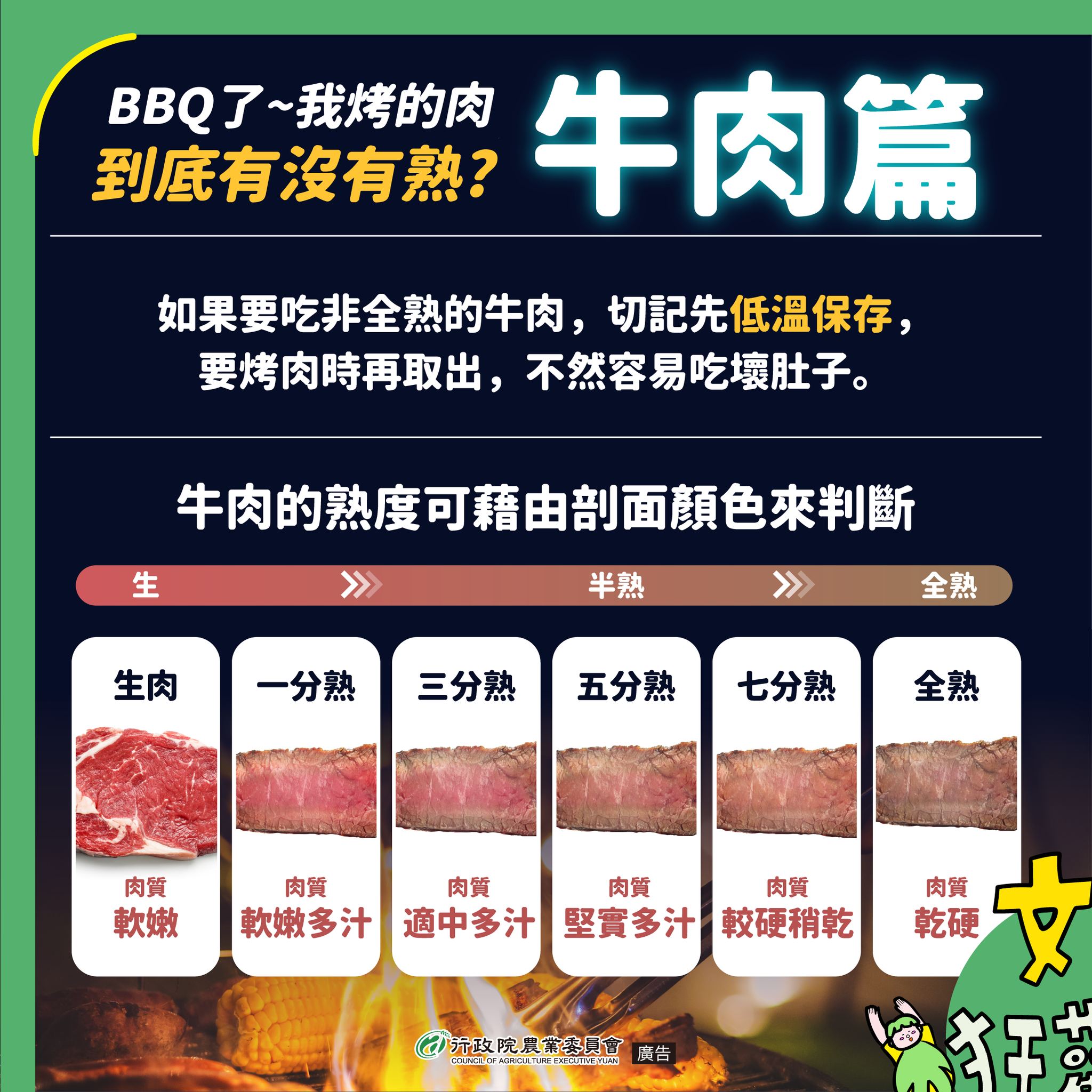 豬肉篇