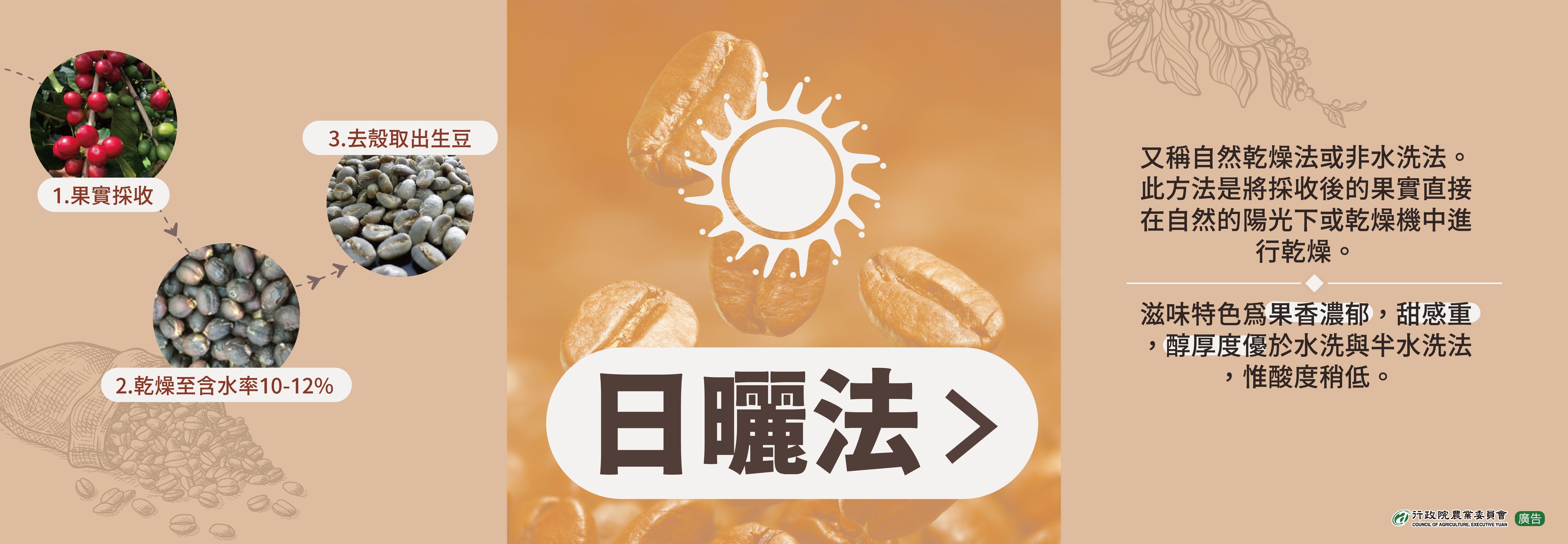日曬法