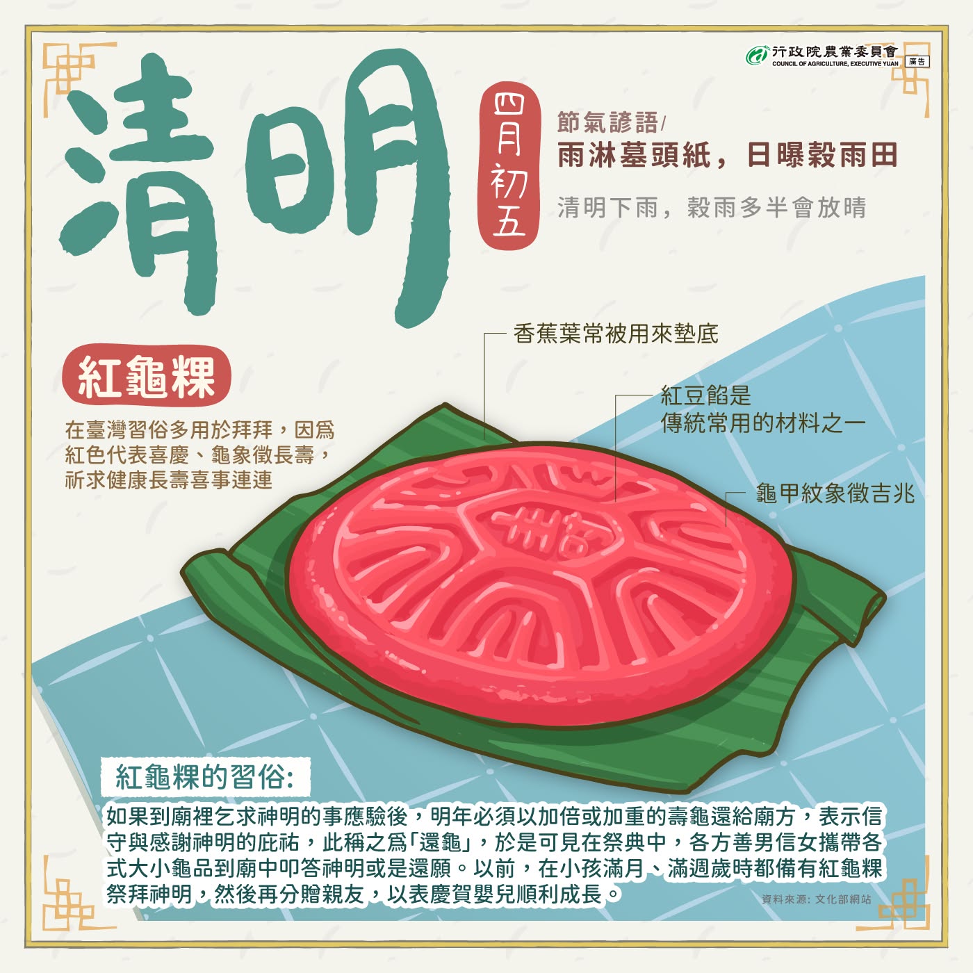 祭祀慶典常常見到的紅龜粿