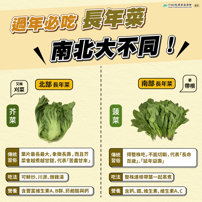 南北長年菜大不同