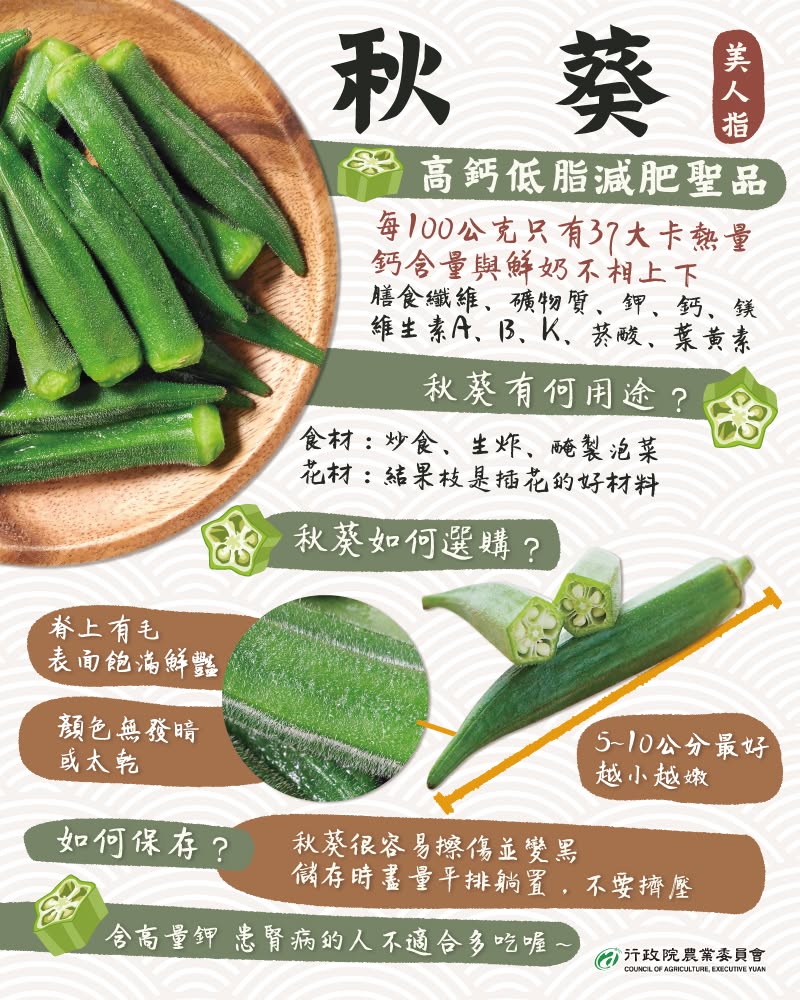 農產知識-黃秋葵篇