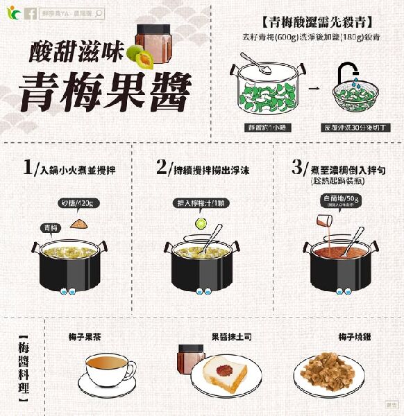 酸甜滋味青梅果醬