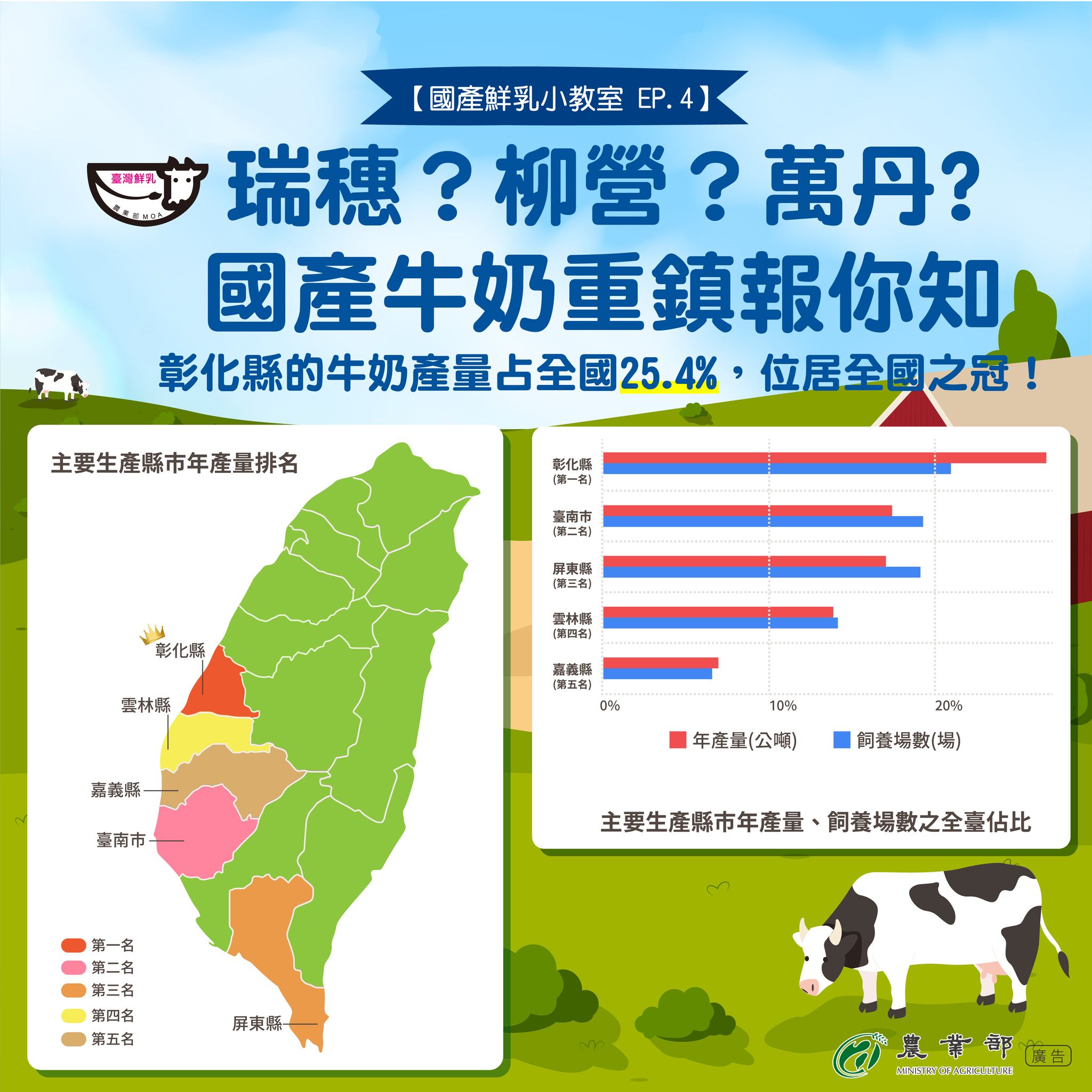 國產牛奶重鎮報你知