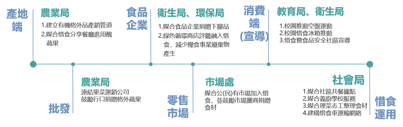 生產鏈圖