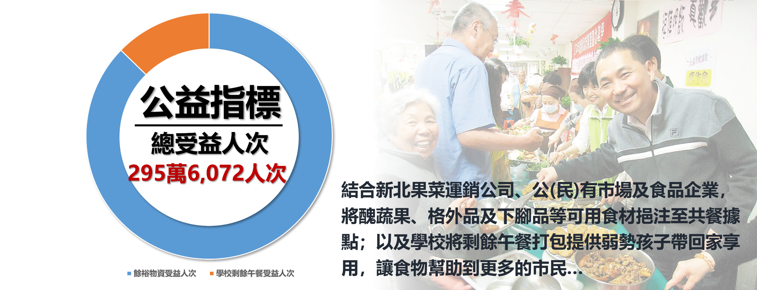 公益指標