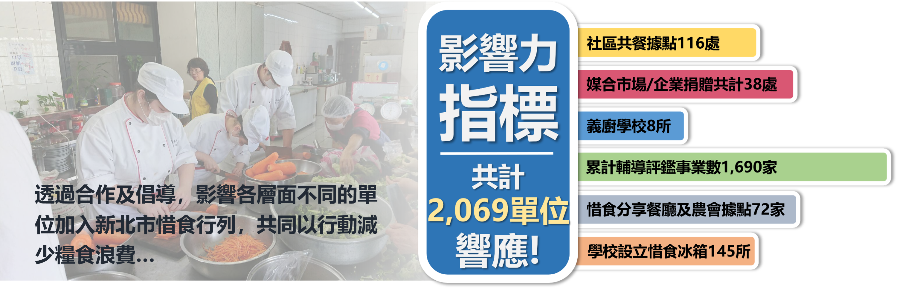 影響力指標