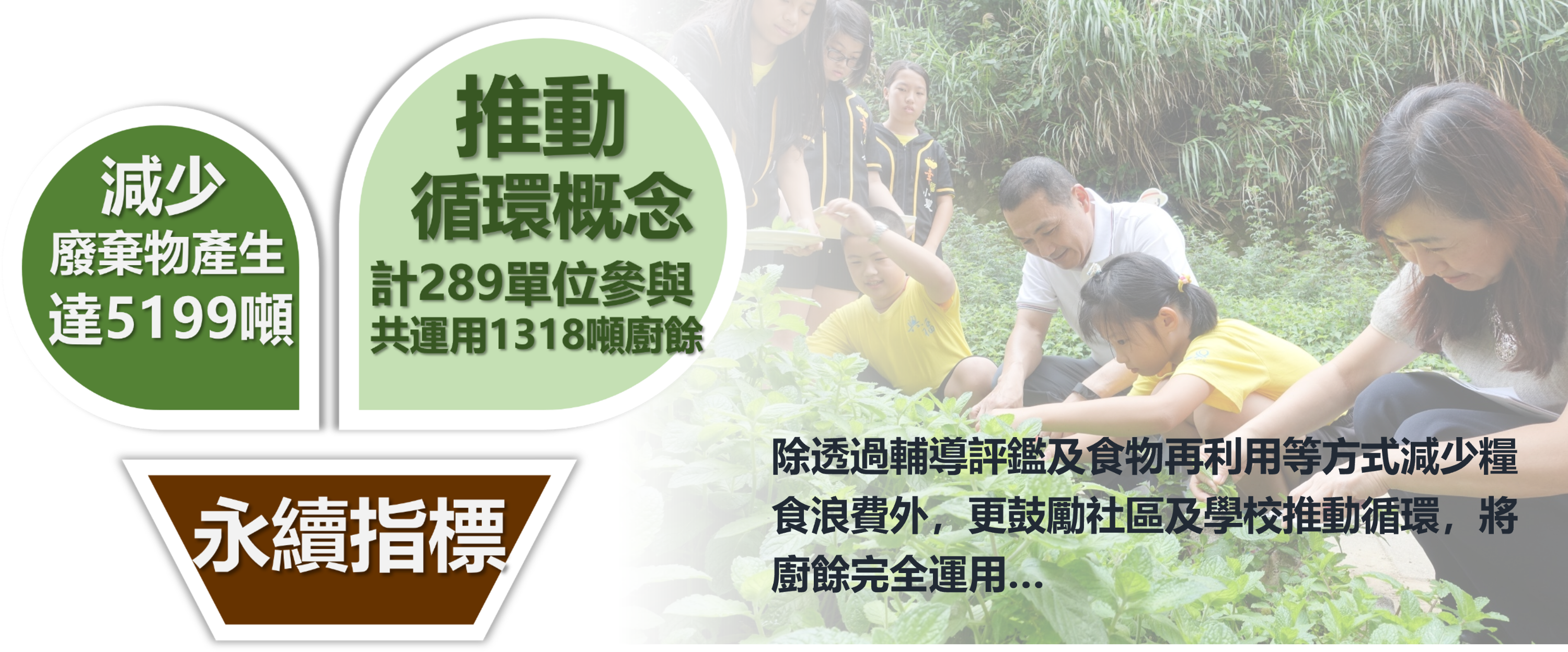 永續性指標