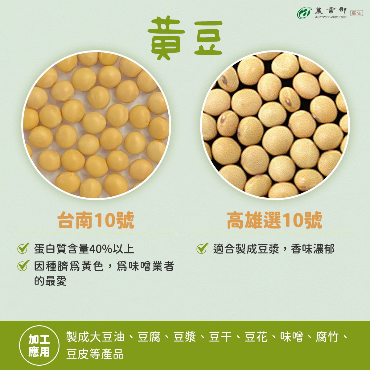 臺灣餐桌上常見的豆製品，像是豆腐、豆漿、醬油、豆干，原料大多來自大豆！02