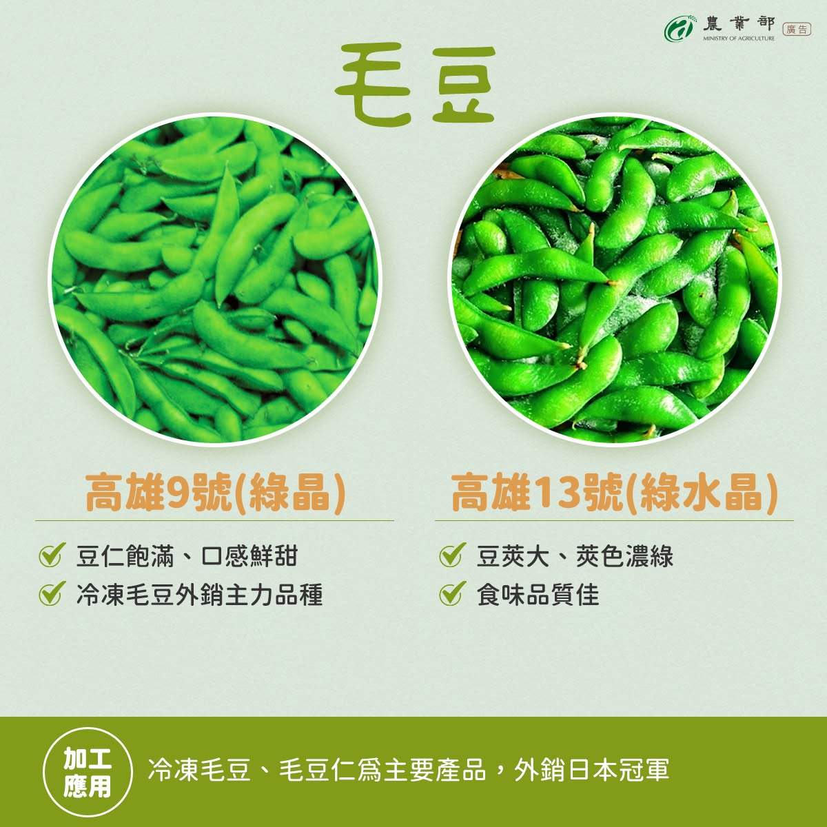 臺灣餐桌上常見的豆製品，像是豆腐、豆漿、醬油、豆干，原料大多來自大豆！04