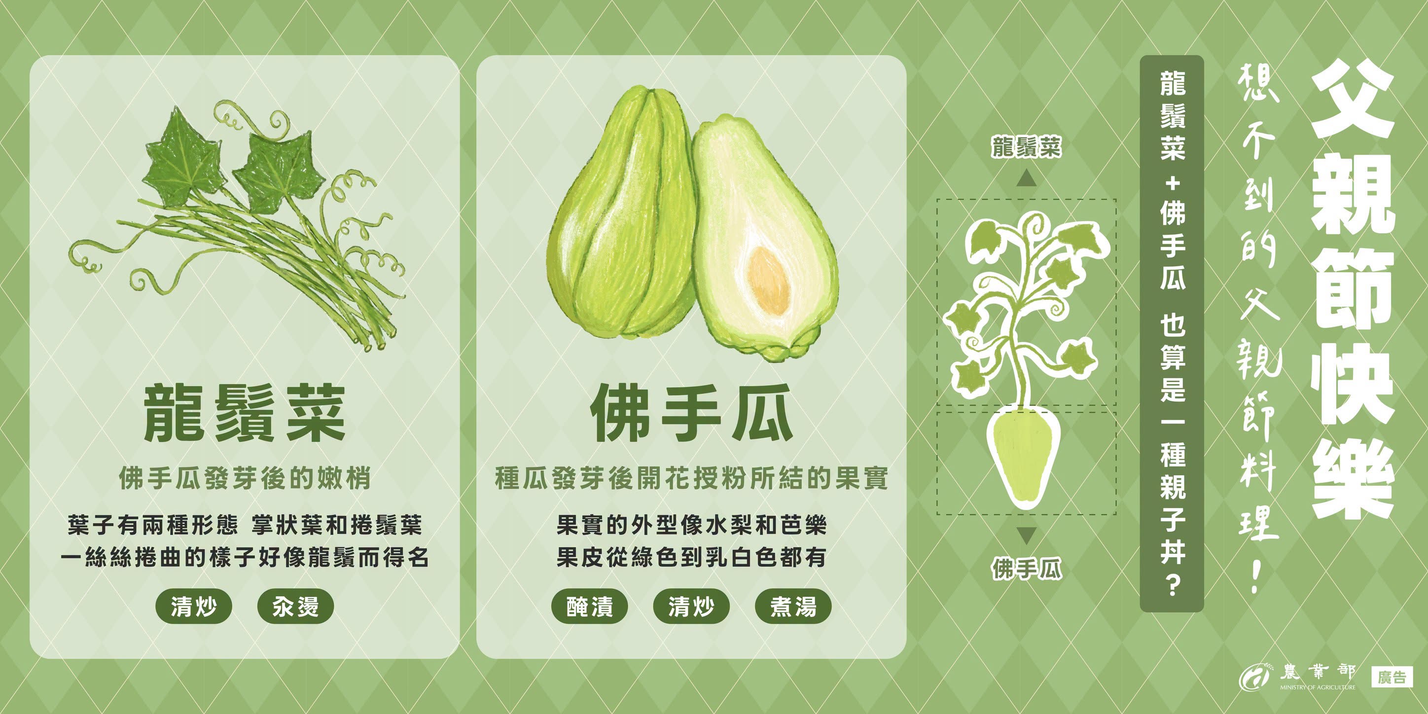 想不到的父親節料理1