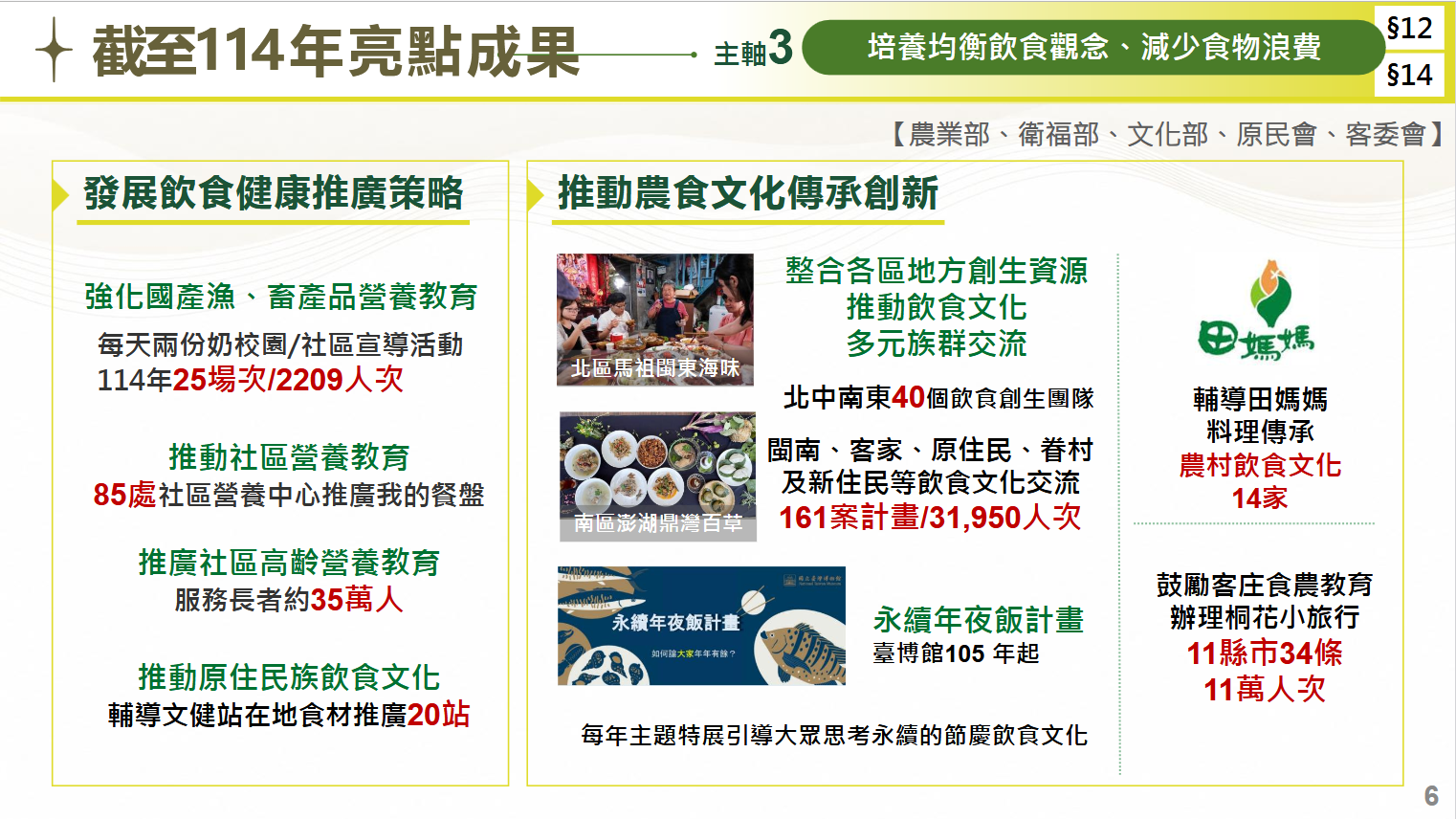 114年亮點成果-主軸3-1