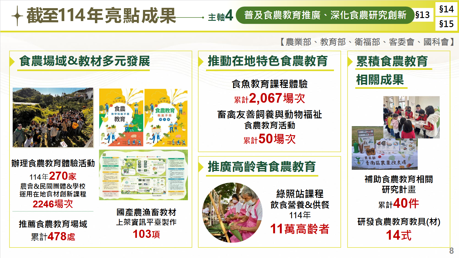 114年亮點成果-主軸4