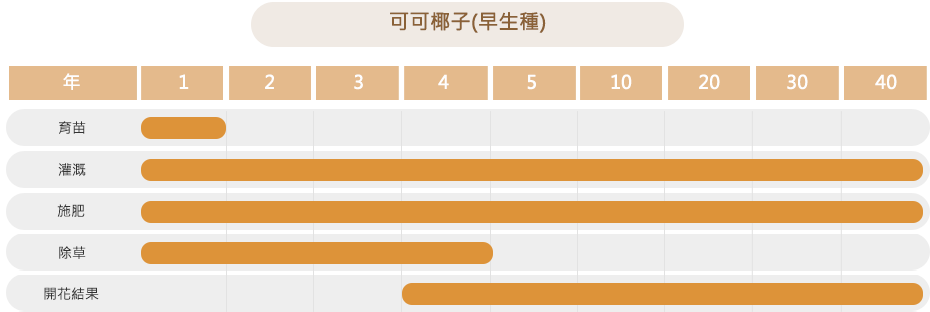 作物栽培曆[註01]