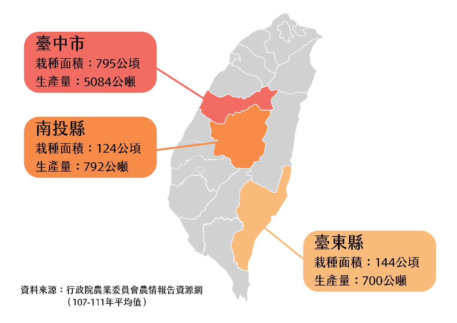 臺灣產地