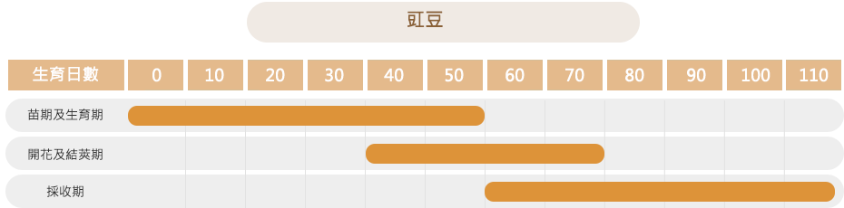 作物栽培歷