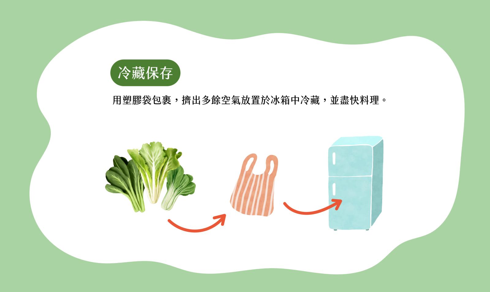 保存方法