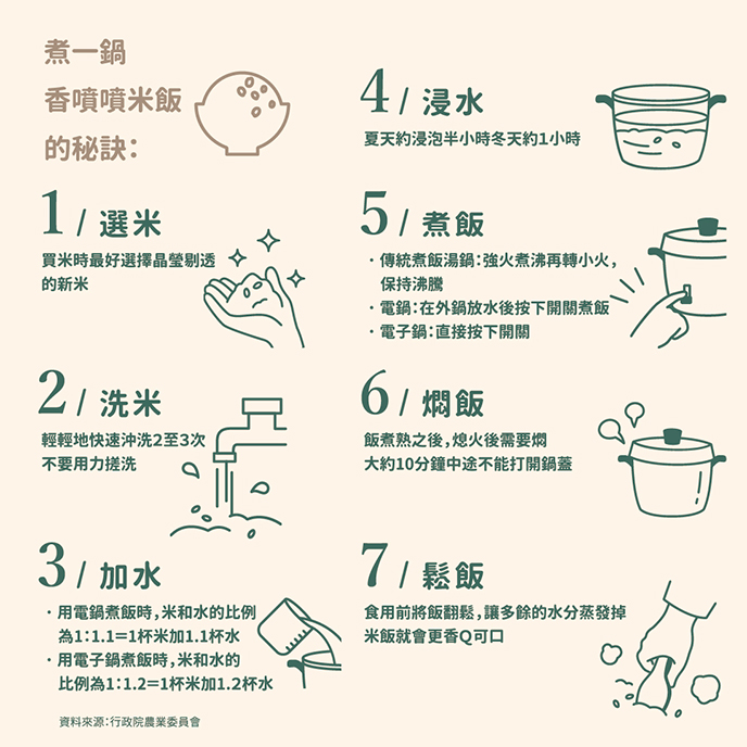 煮一鍋香噴噴的米飯秘訣