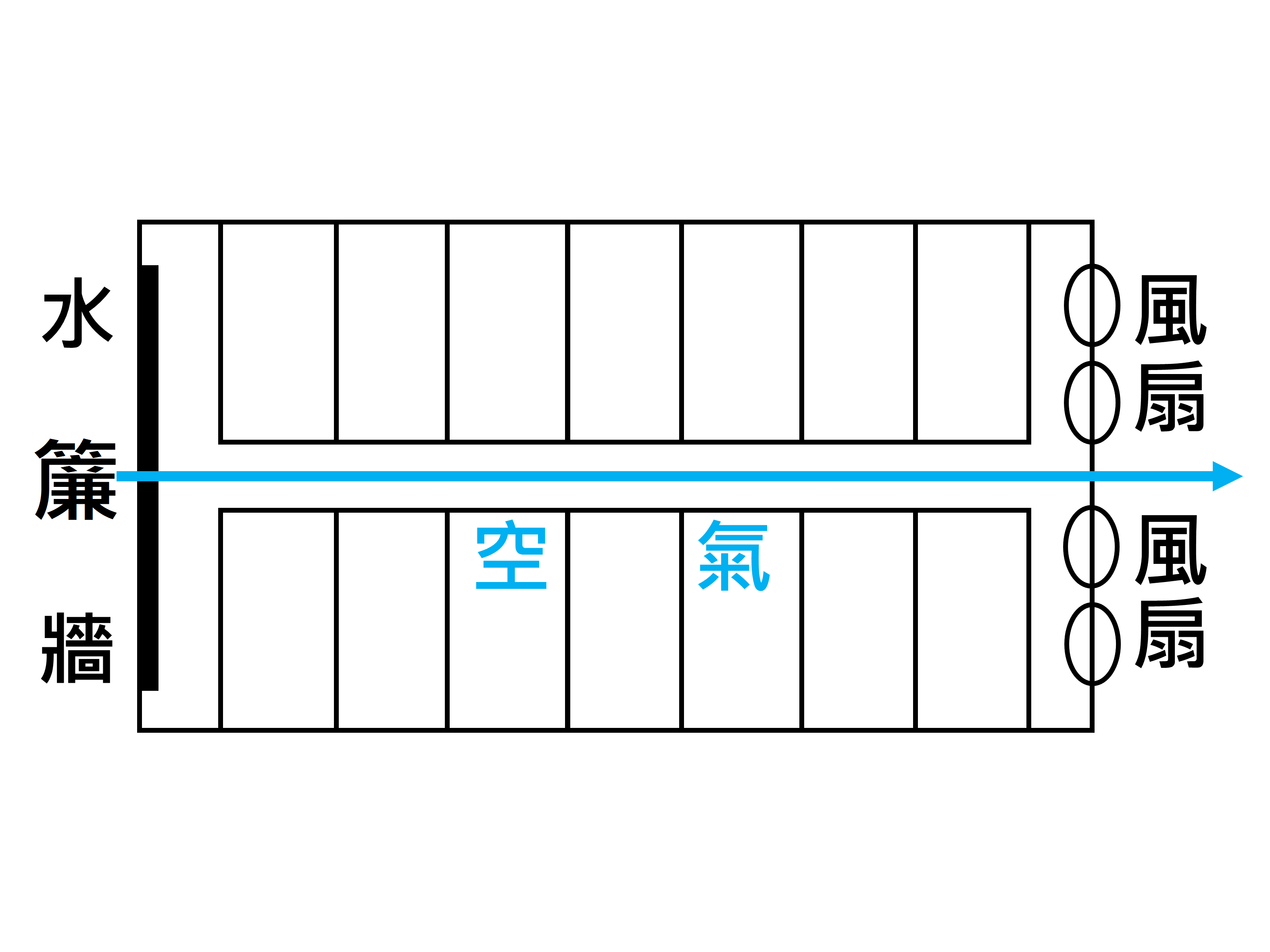 現代豬舍透視圖