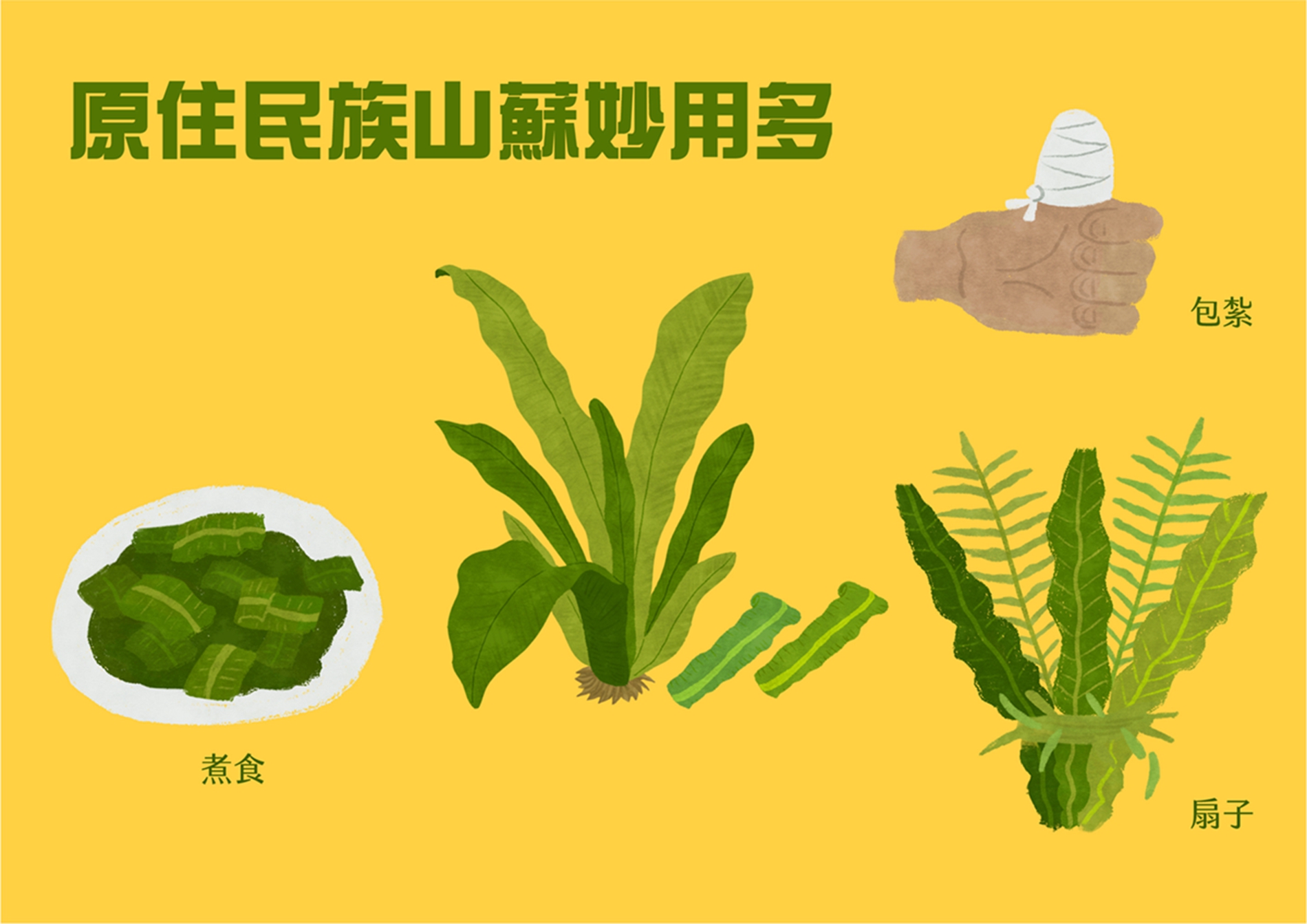 飲食文化