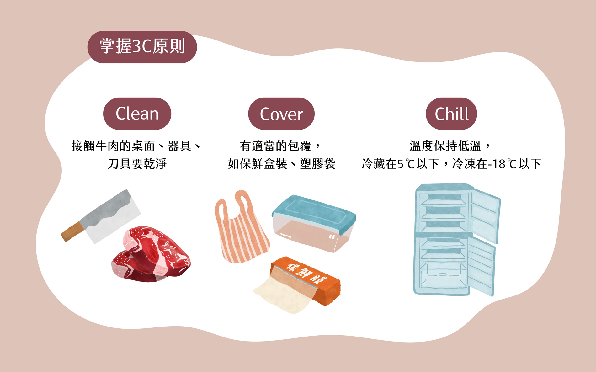 牛肉保存
