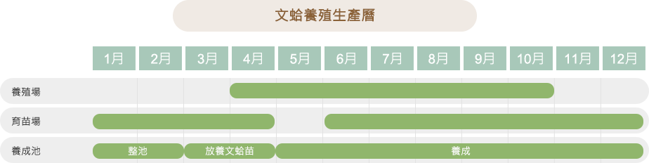 養殖生產曆