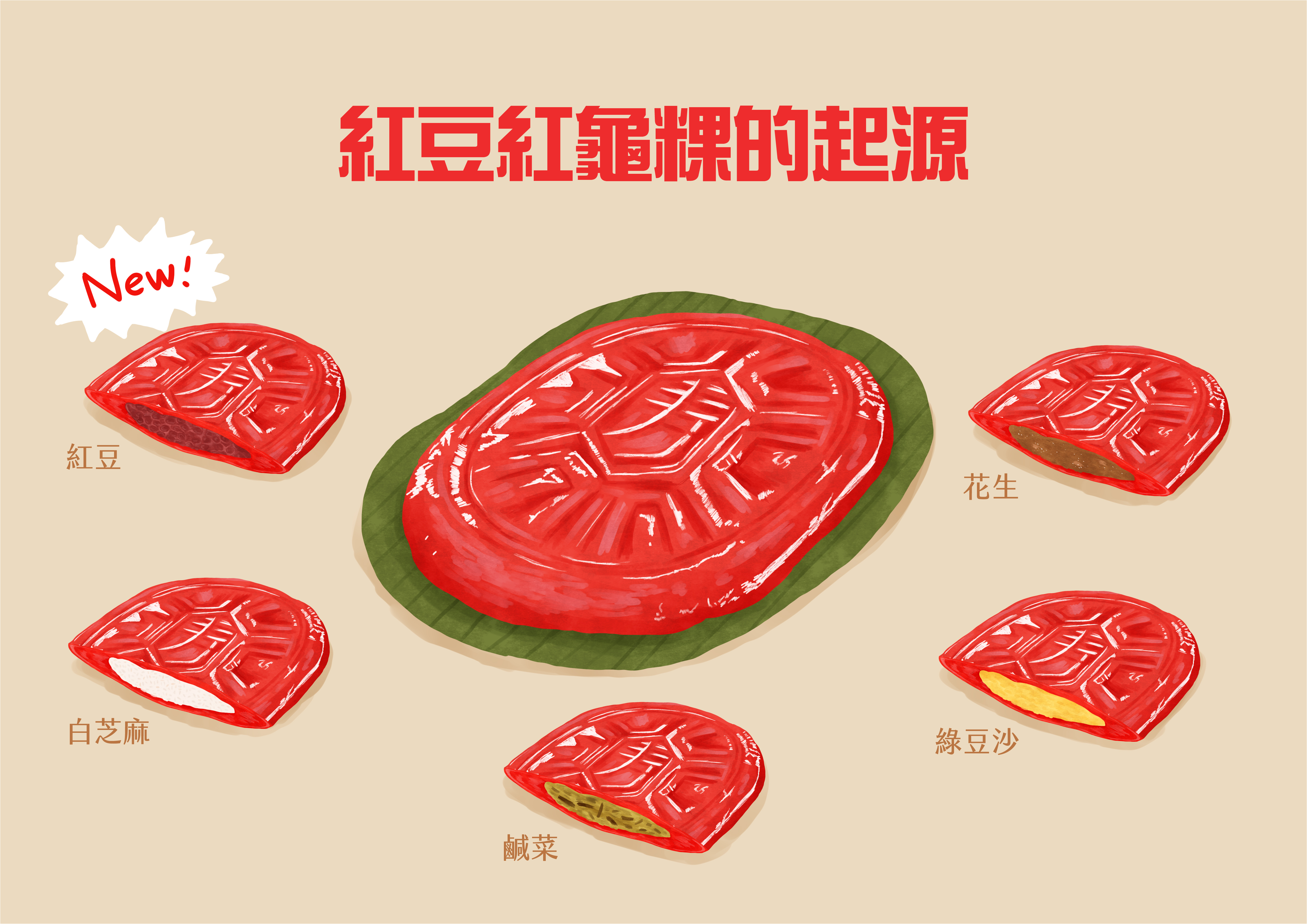 紅豆紅龜粿的起源