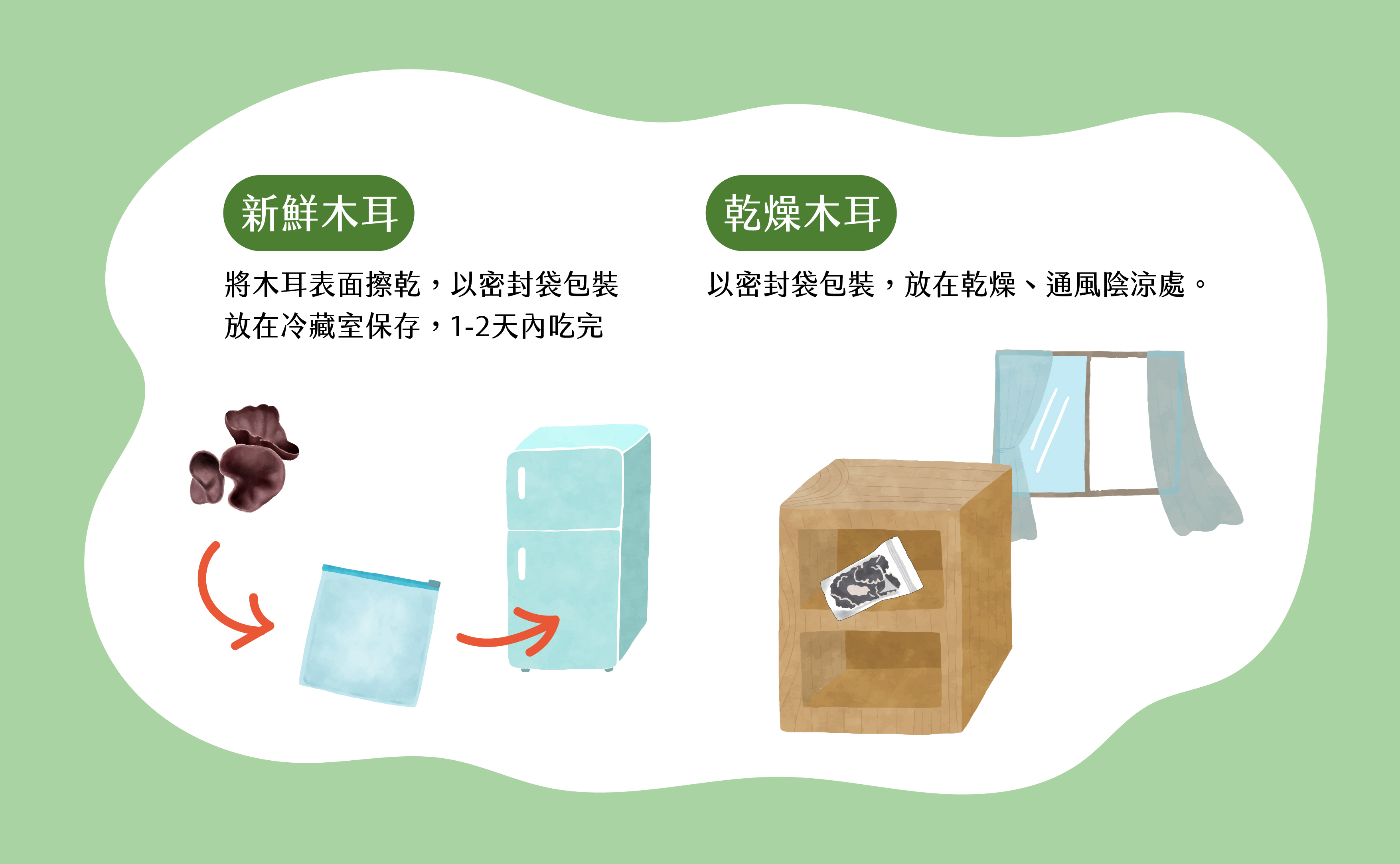 保存