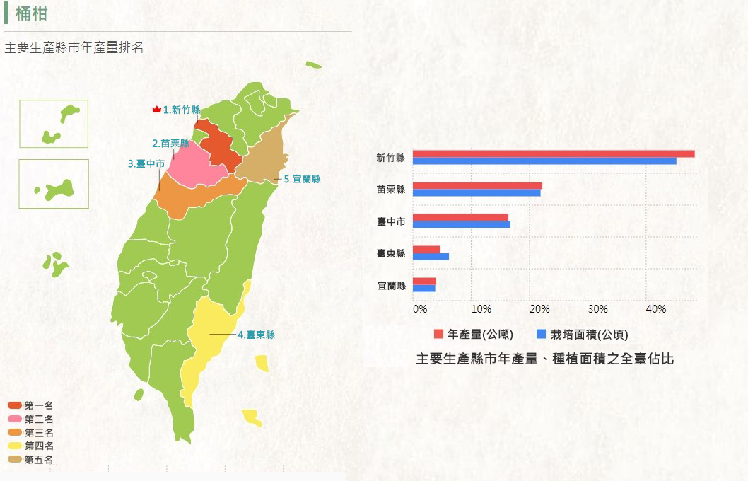 臺灣產地