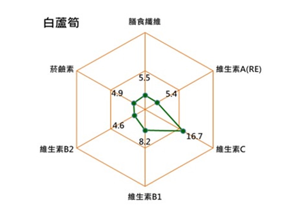 白蘆筍