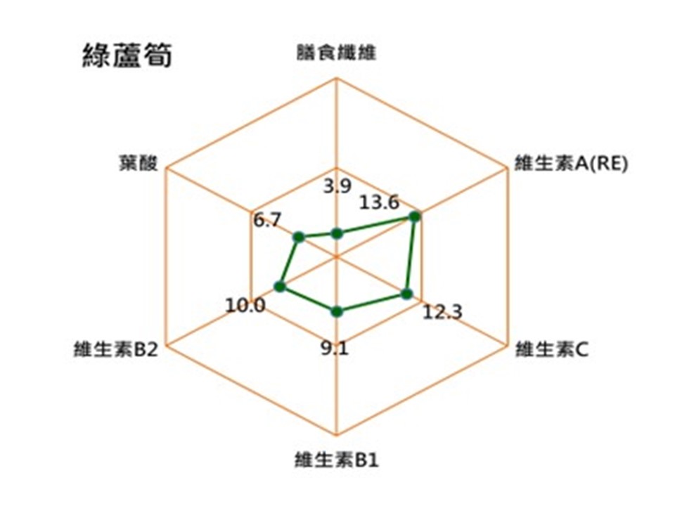 綠蘆筍