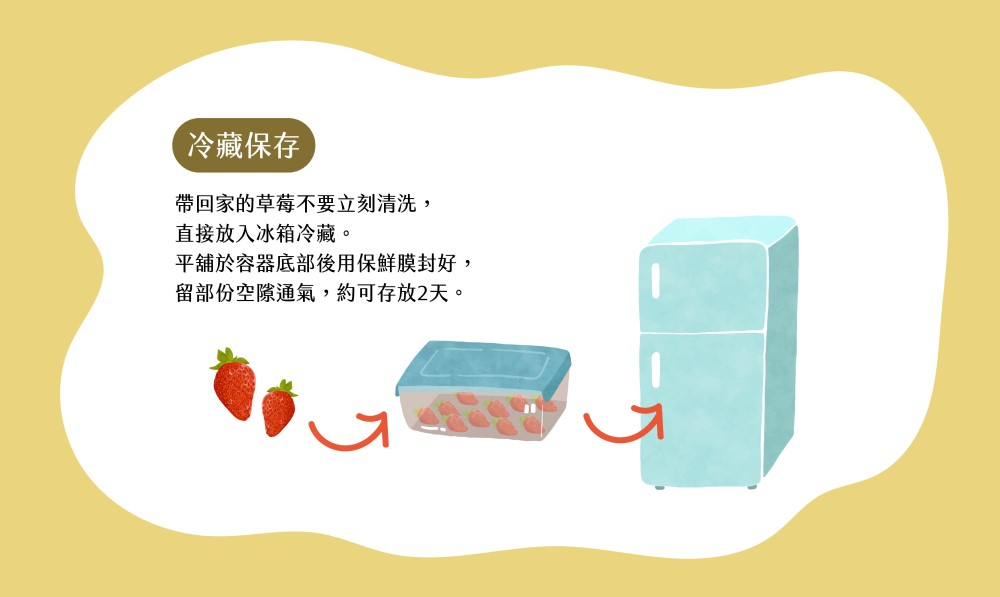 保存方法