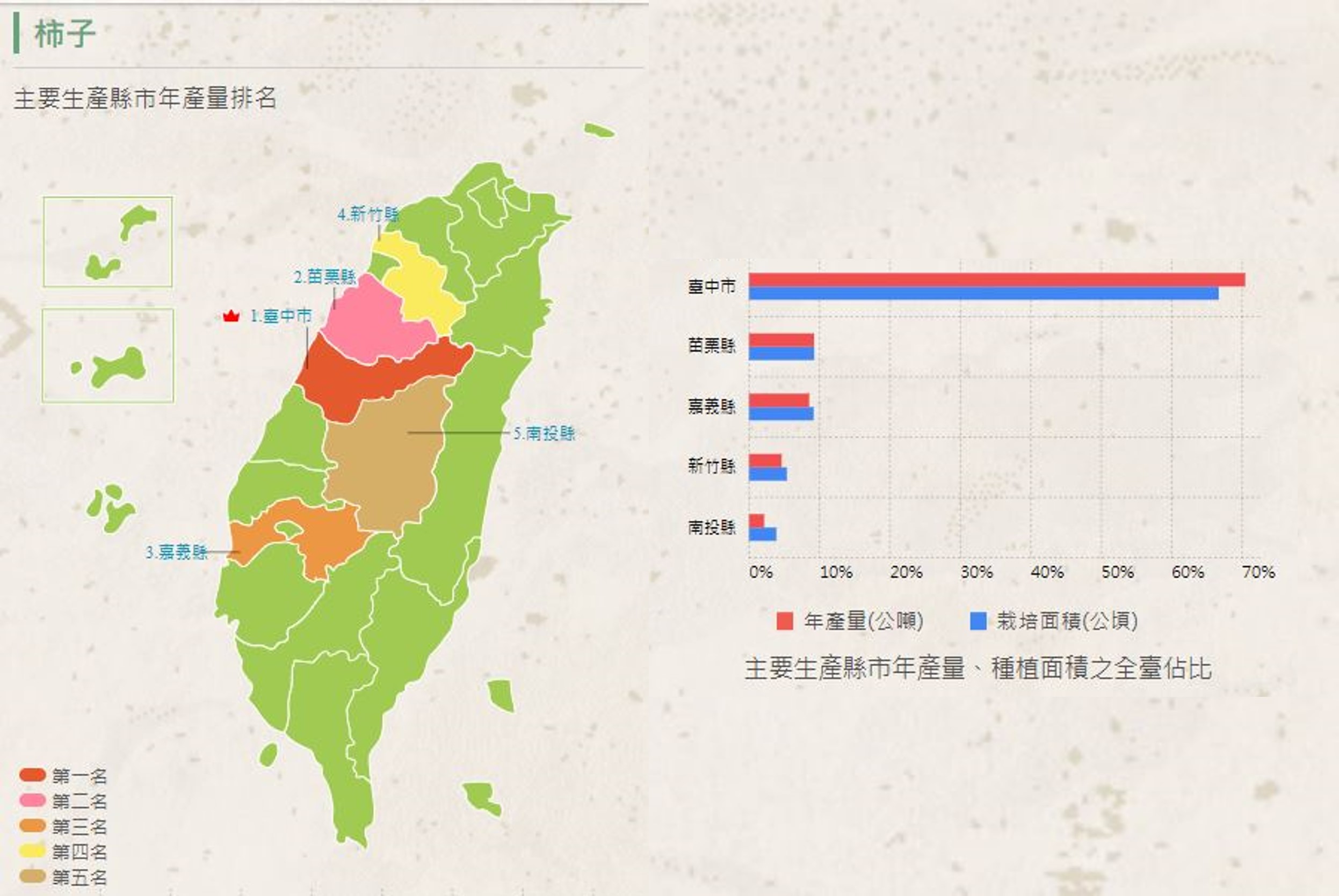 柿子臺灣產地