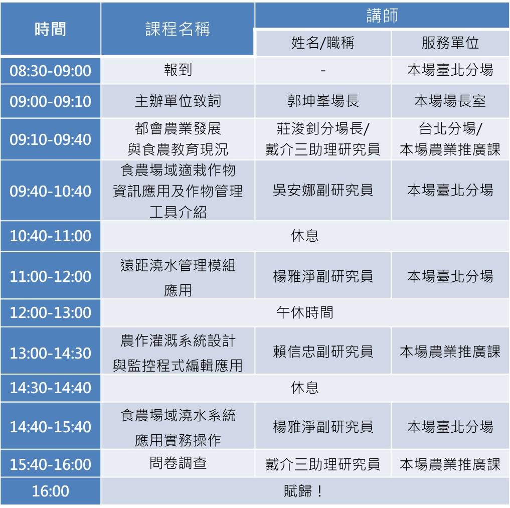 110年都會農耕技術導入校園及社區食農教育訓練課表